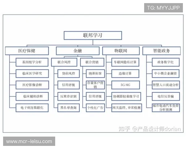 联邦学习技术保障体育衍生内容数据安全
